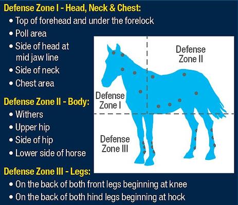 Show full view: Farnam Equi-Spot Horse Spot-On Fly Control, 6 treatments slide 7 of 10