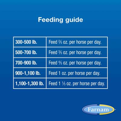 Show full view: Farnam SimpliFly Feed-Thru Fly Control Pellets Horse Supplement, 3.75-lb bucket slide 5 of 11