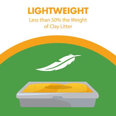 Show full view: Feline Pine Original Non-Clumping Wood Cat Litter, 7-lb bag slide 7 of 13