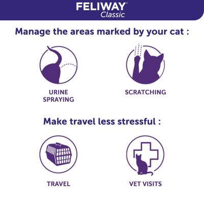 Show full view: Feliway MultiCat 30 Day Starter Kit Plug-In Diffuser & Refill, 48-mL & Feliway Travel Spray On The Go Management Behavior Modifier Spray, 60-mL bottle slide 8 of 10