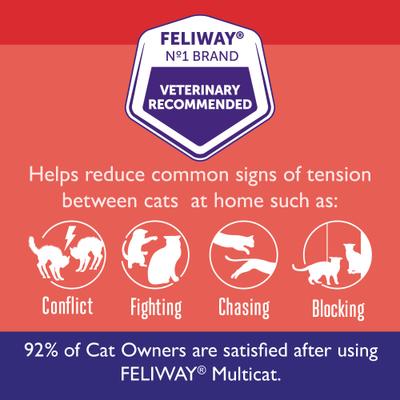 Show full view: Feliway MultiCat Calming Diffuser Refill for Cats, 1 count + Frisco Multi-Cat Unscented Clumping Clay Litter slide 3 of 9