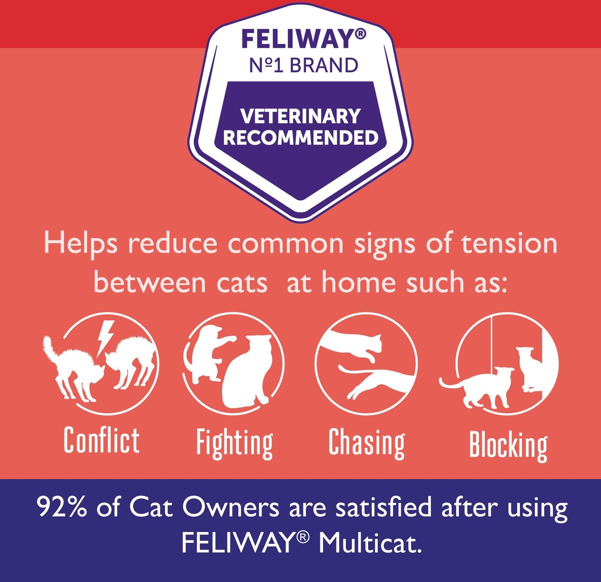 Picture of FELIWAY MultiCat Calming Diffuser Refill for Cats, 30 day, 6 count ...