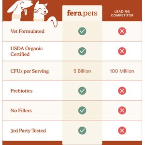 Fera Pets Probiotics with Organic Prebiotics Powder 12 Strain Digestive Health Supplement for Dogs & Cats, 2.56-oz jar