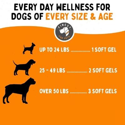 Show full view: Finest for Pets Omegeffect Premium Omega-3 Soft Gels Dog Supplement, 180 count slide 9 of 11