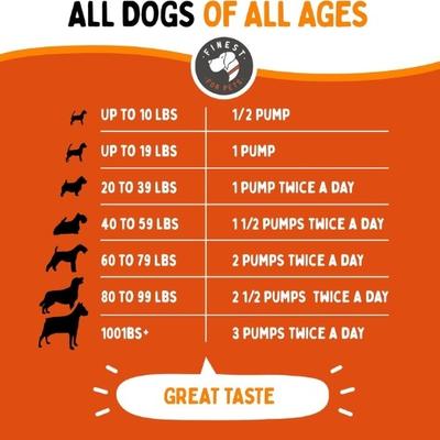 Show full view: Finest for Pets Rejenease All Natural Hip & Joint Dog Supplement, 32-fl oz bottle slide 9 of 11