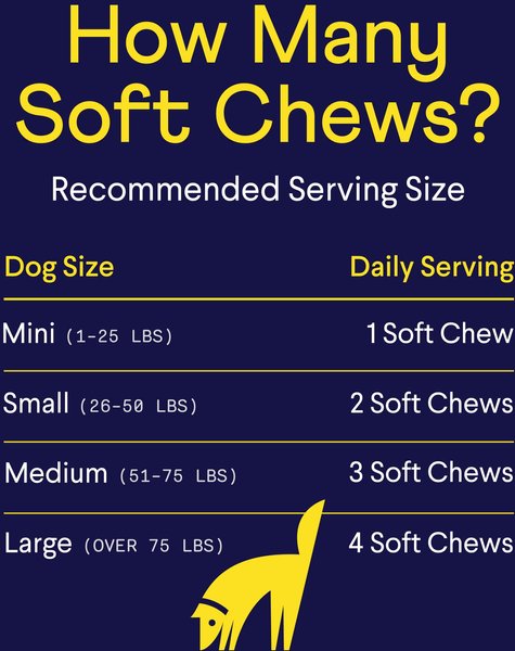 Show full view: Finn Allergy & Itch Beef Liver Flavored Soft Chew Allergy Supplement for Dogs, 90 count slide 8 of 10