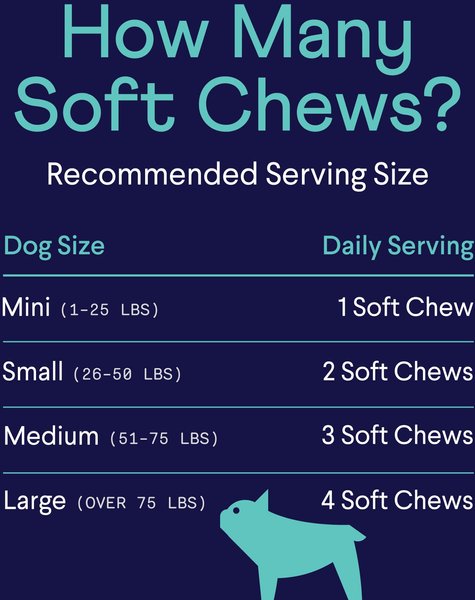 Show full view: Finn Calming Aid Soft Chew Dog Supplement, 90 count slide 7 of 10
