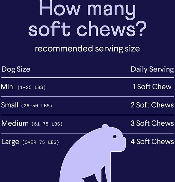 Show full view: Finn Digestive Prebiotic & Probiotic Supplement for Dogs, 90 count slide 7 of 10