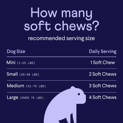 Show full view: Finn Digestive Prebiotic & Probiotic Supplement for Dogs, 90 count slide 8 of 11