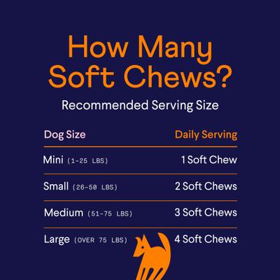 Show full view: Finn Hip & Joint Dog Supplement, 90 count slide 8 of 12