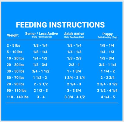Show full view: Firstmate Grain Friendly Free Range Lamb Meal & Oats Formula Dog Food, 25-lb bag slide 6 of 7