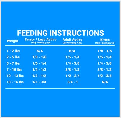 Show full view: Firstmate Grain Friendly Indoor Cat Formula Cat Food, 5-lb bag slide 5 of 6