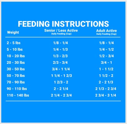 Show full view: Firstmate Large Breed Puppy Formula Dry Dog Food, 25-lb bag slide 7 of 8