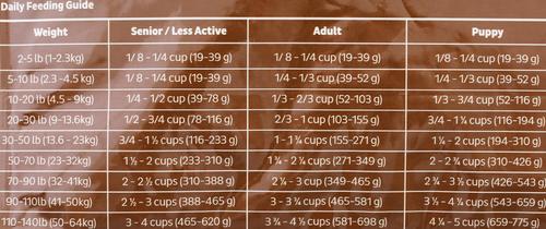 Show full view: Firstmate Limited Ingredient Diet Grain-Free Pacific Ocean Fish Meal Original Formula Dry Dog Food, 14.5-lb bag slide 4 of 5