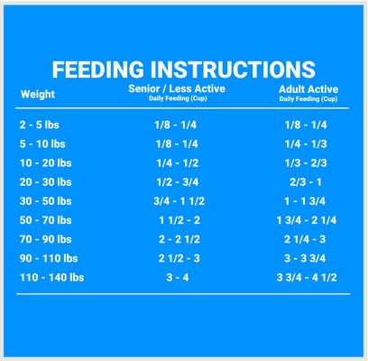 Show full view: Firstmate Senior/Weight Control Formula Dry Dog Food, 25-lb bag slide 7 of 8