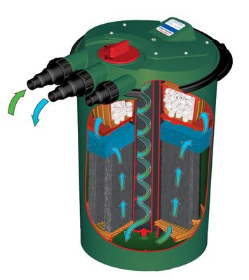 Show full view: Fish Mate Powerclenz Bio Filter, 1500 GPH slide 4 of 8