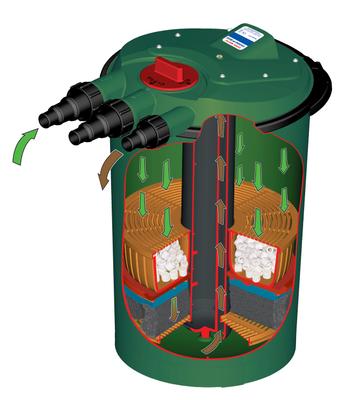 Show full view: Fish Mate Powerclenz Bio Filter, 1500 GPH slide 3 of 8