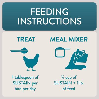 Show full view: FlockLeader Sustain Functional Poultry Treat, 1.5-lb bag  slide 6 of 11