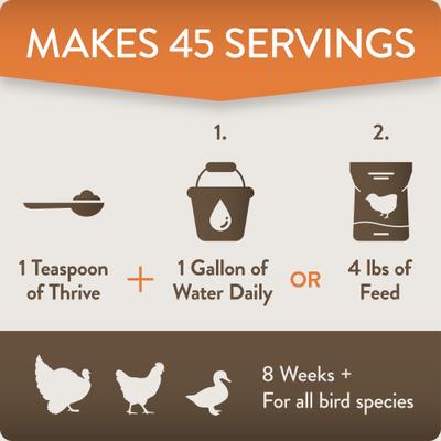 Show full view: FlockLeader Thrive Poultry Supplement, 8-oz bag slide 5 of 9