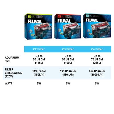 Show full view: Fluval Aquarium Power Filter, 70-gal slide 9 of 11