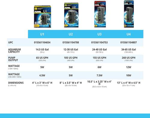 Show full view: Fluval Aquarium Underwater Filter, 15-gal slide 9 of 11