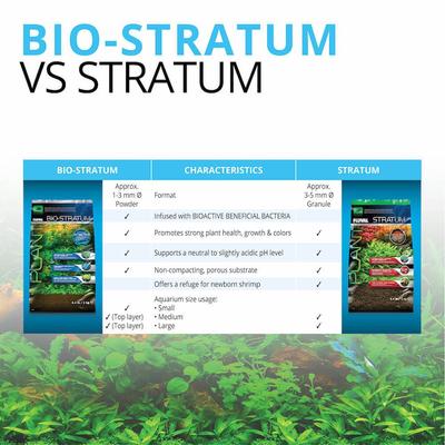 Show full view: Fluval Bio Stratum Fish Substrate, 17.6-lb bag slide 3 of 6