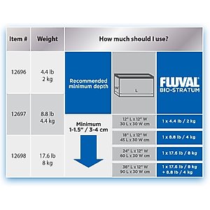 Fluval Bio Stratum Fish Substrate, 17.6-lb bag
