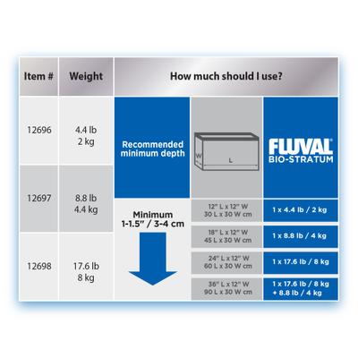Show full view: Fluval Bio Stratum Fish Substrate, 17.6-lb bag slide 5 of 6
