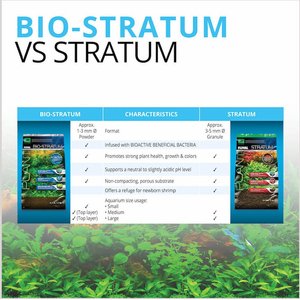 Fluval Bio Stratum Fish Substrate, 4.4-lb bag