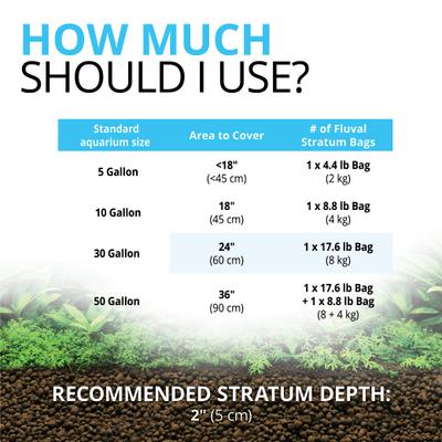 Show full view: Fluval Plant & Shrimp Stratum Plant Care, 17.6-lb bag slide 5 of 8