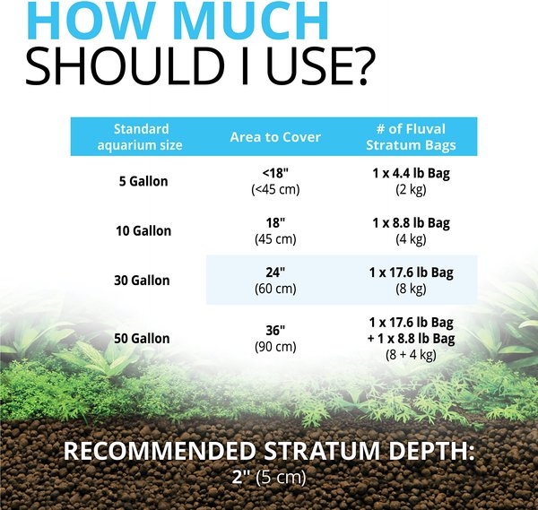 Fluval Plant & Shrimp Stratum Plant Care
