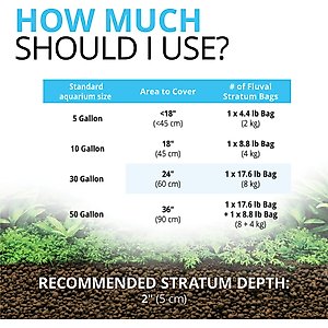 Fluval Plant & Shrimp Stratum Plant Care, 4.4-lb bag