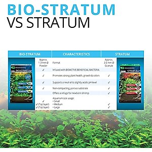 Fluval Plant & Shrimp Stratum Plant Care, 4.4-lb bag