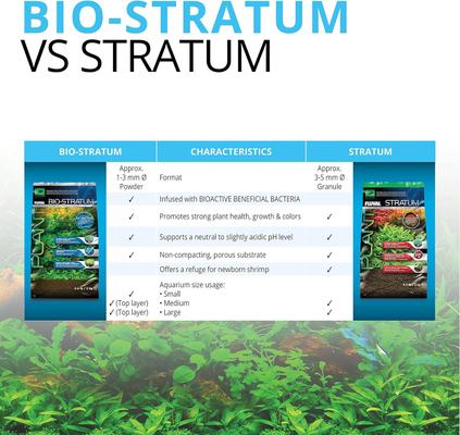 Show full view: Fluval Plant & Shrimp Stratum Plant Care, 4.4-lb bag slide 8 of 10