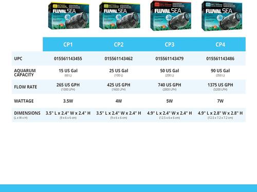 Show full view: Fluval Sea CP4 Circulation Fish Pump slide 8 of 8