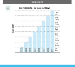 Fluval Sea SP6 Sump Fish Pump slide 2 of 9