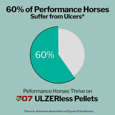 Show full view: Formula 707 ULZERless Digestive Health Pellets Horse Supplement, 7.5-lb bucket slide 4 of 8