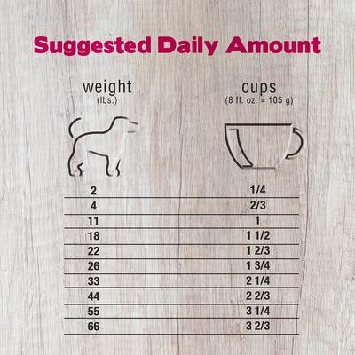 Show full view: Forza10 Nutraceutic Legend Digestion Grain-Free Wild Caught Anchovy Dry Dog Food, 25-lb bag slide 5 of 9