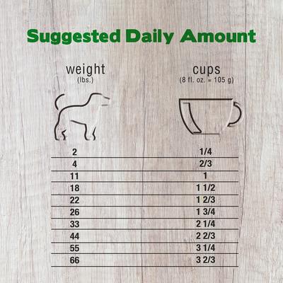 Show full view: Forza10 Nutraceutic Legend Skin Grain-Free Wild Caught Anchovy Dry Dog Food, 25-lb bag slide 5 of 9