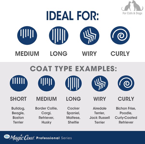 Show full view: Four Paws Magic Coat Professional Series 2-in-1 Dog Brush, Medium slide 7 of 8