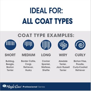 Four Paws Magic Coat Professional Series All-In-One Wet & Dry Dog Glove & Curry Brush