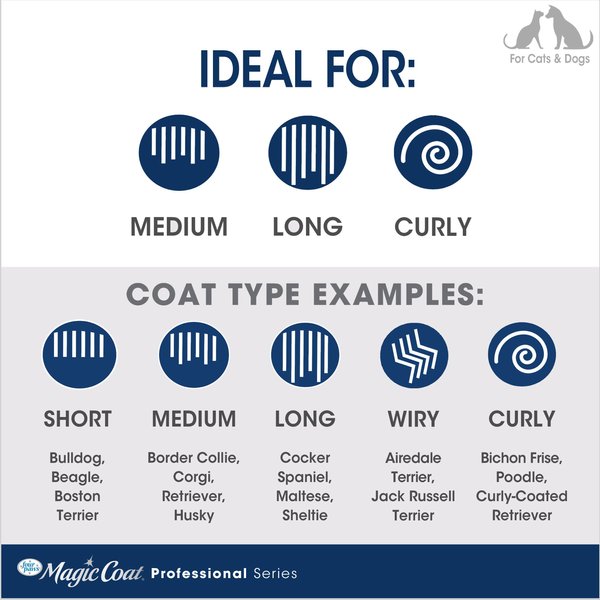 Show full view: Four Paws Magic Coat Professional Series Instant Mat & Tangle Remover Rake & Comb slide 3 of 12