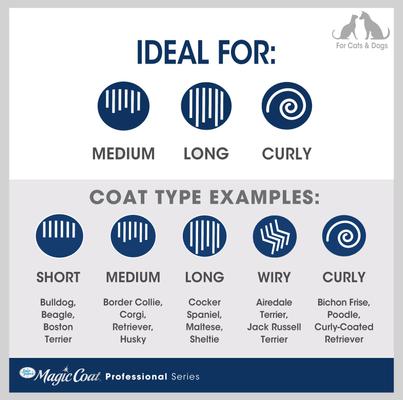 Show full view: Four Paws Magic Coat Professional Series Instant Mat & Tangle Remover Rake & Comb slide 4 of 13