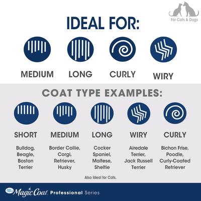 Show full view: Four Paws Magic Coat Professional Series Non-Slip Grip Dog Comb, Blue slide 5 of 10