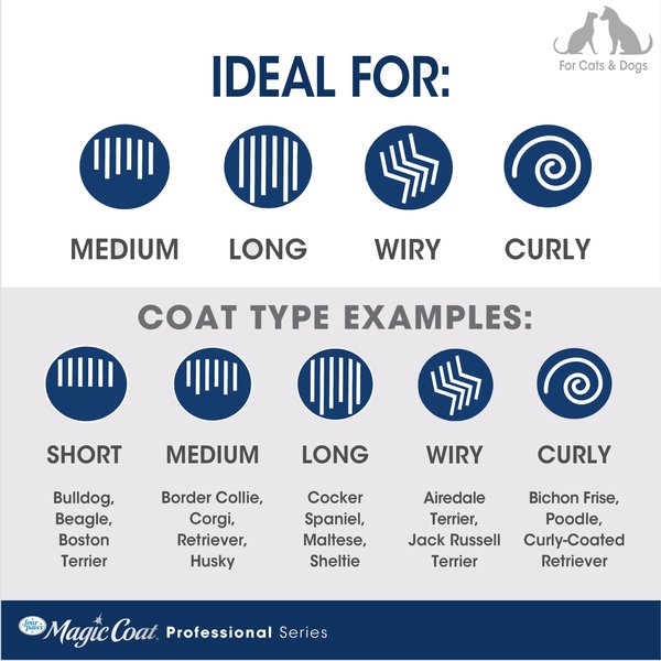 Show full view: Four Paws Magic Coat Professional Series Self-Cleaning Slicker Dog Brush, Blue, Large slide 5 of 11