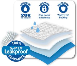 Four Paws Pet Select Pee Pee Dog Pads, 22 x 22-in, 100 count slide 2 of 7