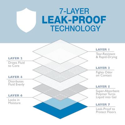 Show full view: Four Paws Wee-Wee Odor Control Dog Training Pads with Febreze Freshness, 22 x 22-in, 50 count slide 5 of 12