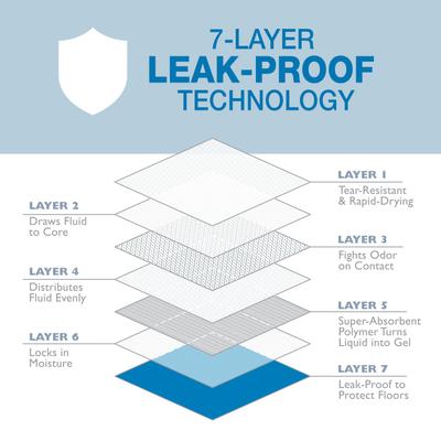 Show full view: Four Paws Wee-Wee Odor Control with Febreze Freshness Dog Pads, X-Large, 28 x 30-in, 30 count slide 5 of 12