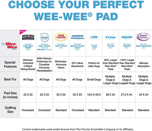 Four Paws Wee-Wee Super Absorbent Dog Pee Pads