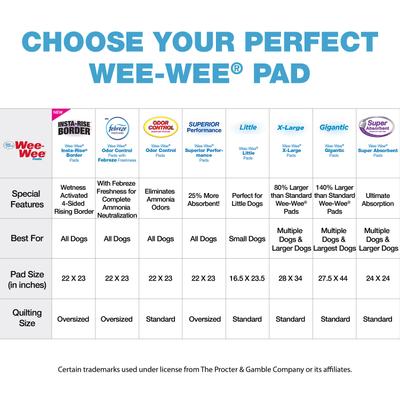 Show full view: Four Paws Wee-Wee Superior Performance Dog Pee Pads, 22 x 22-in, 14 count slide 6 of 13